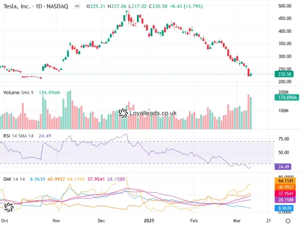 NASDAQ:TSLA